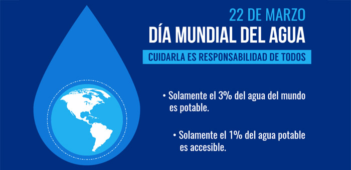 Día Mundial del Agua