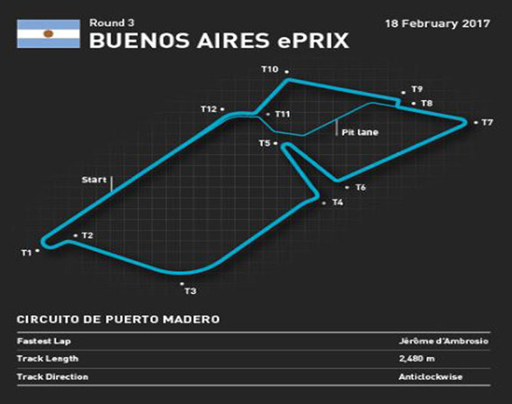 Circuito de la Fórmula E