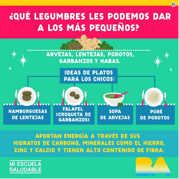 Alimentación infantil