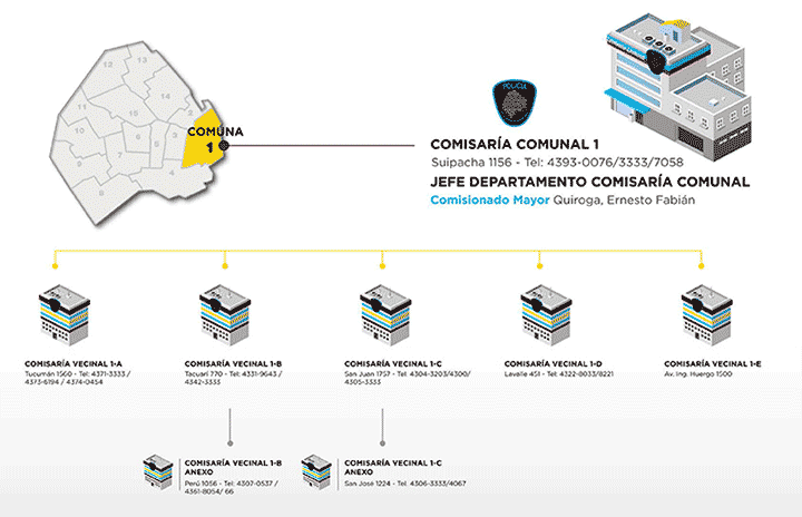 Nuevo Sistema de Comisarías