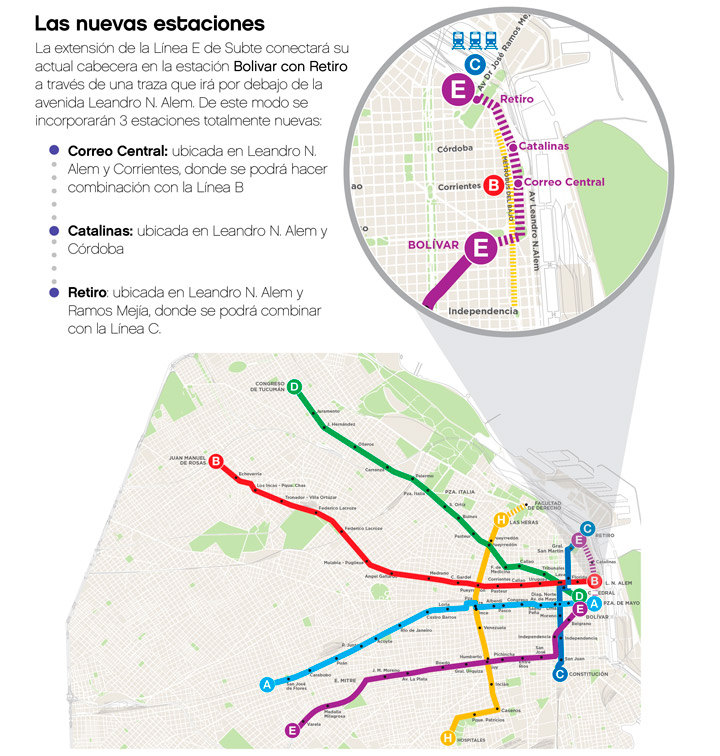 Obras en la Línea E