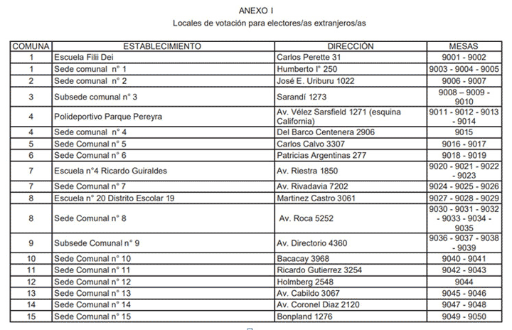 Elecciones 2019