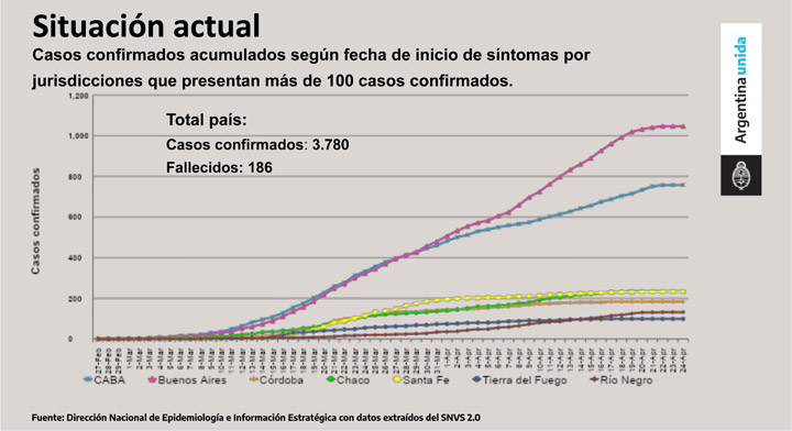 Prorrogan Aislamiento Social Preventivo Obligatorio