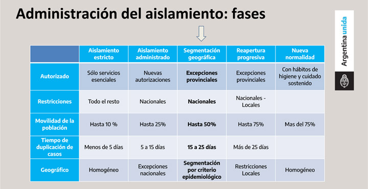 Prorrogan Aislamiento Social Preventivo Obligatorio