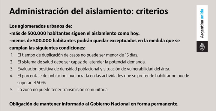 Prorrogan Aislamiento Social Preventivo Obligatorio