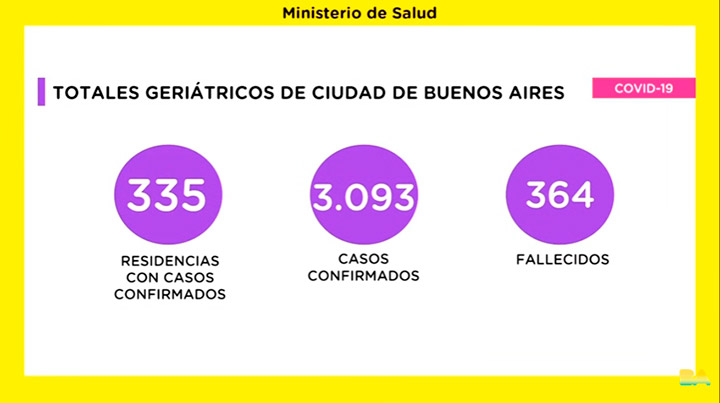 Coronavirus: geriátricos