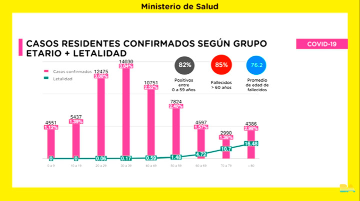 Coronavirus: casos