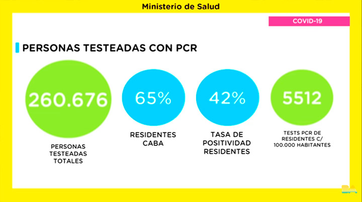 Coronavirus: testeos