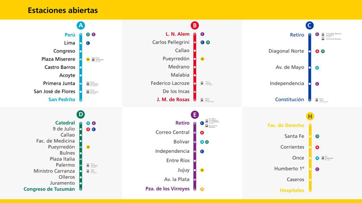 Mapa de la red de subtes