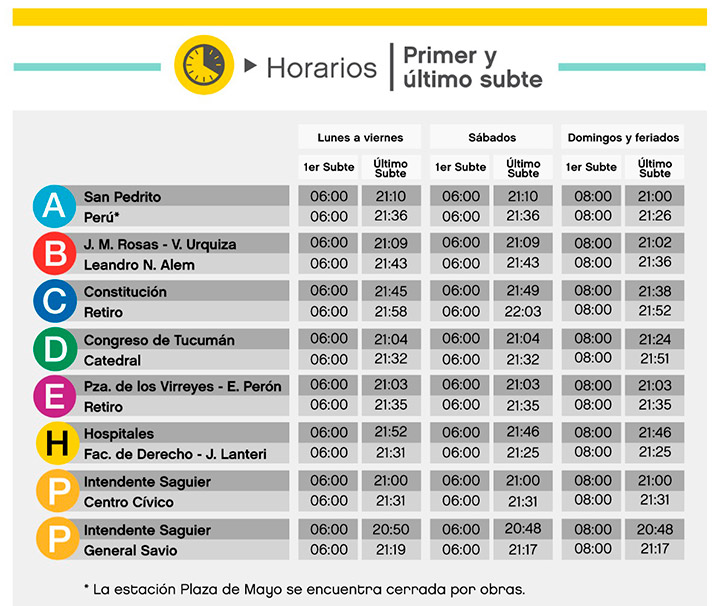 Suman 5 estaciones de subte