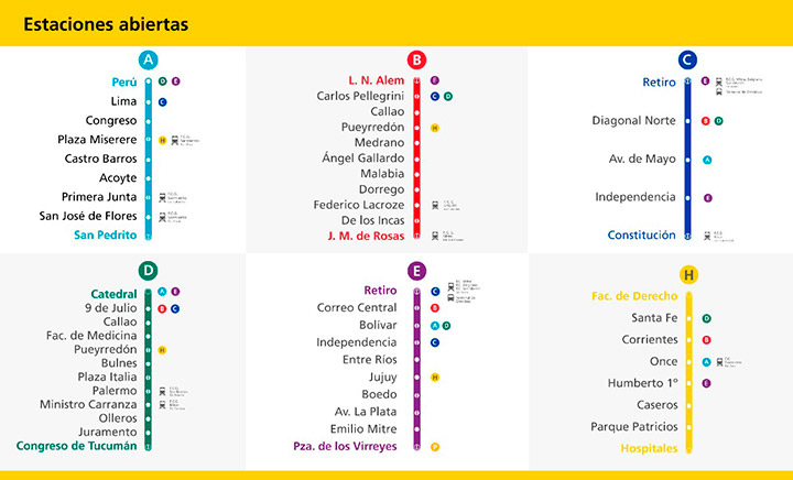Suman 5 estaciones de subte
