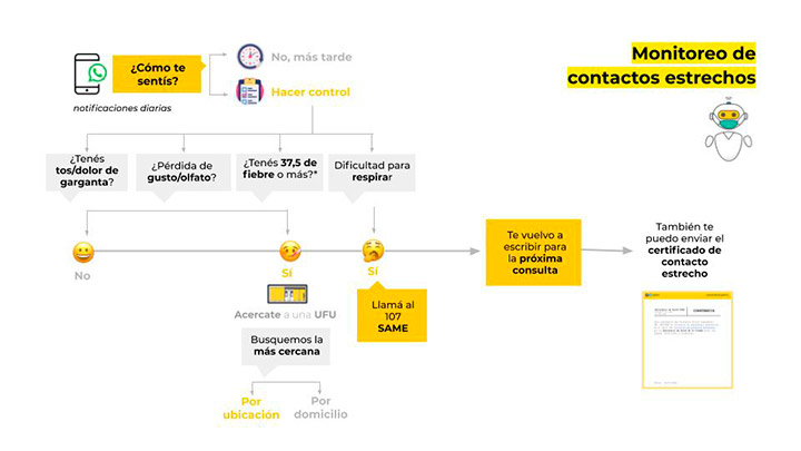 Lanzan un chatbot