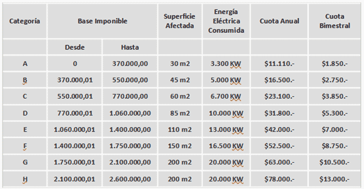 AGIP: Últimos días