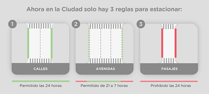 Estacionamiento: Nueva normativa