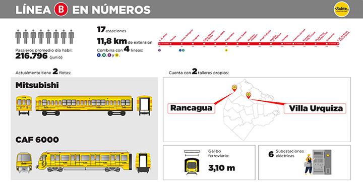 Subte: comprarán coches