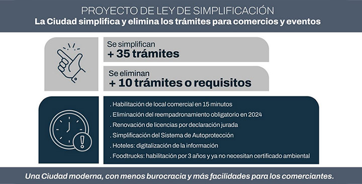 Menos burocracia