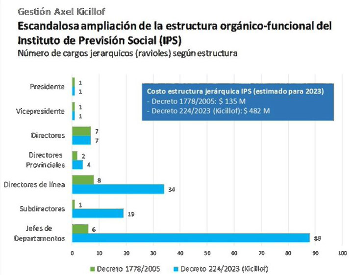 Instituto de Previsión Social de la Provincia de Buenos Aires (IPS)